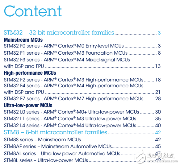 STM8和STM32產品選型手冊（英文）