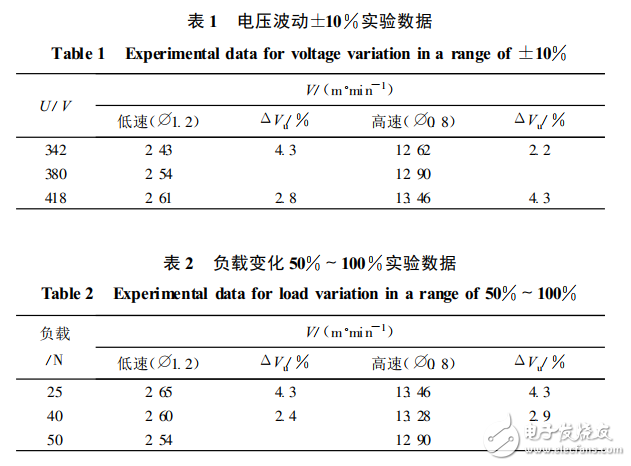 基于TL494的PWM脈寬調制等速送絲電路