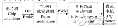 TL494推挽式輸出的電路設計