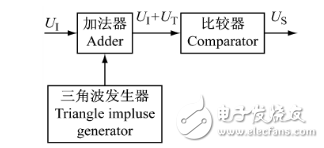 TL494推挽式輸出的電路設(shè)計