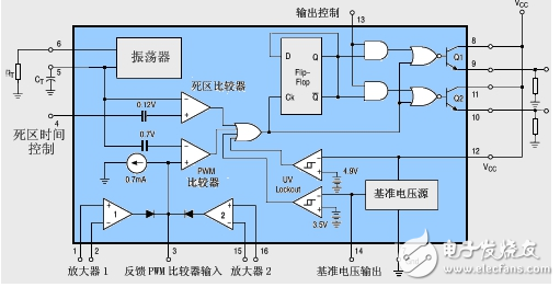 TL494工作原理圖解（引腳功能_內部結構_參數及開關電源電路）