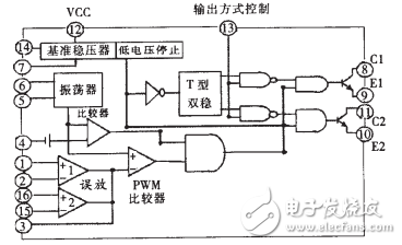 TL494工作原理圖解（引腳功能_內部結構_參數及開關電源電路）