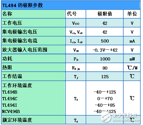 TL494工作原理圖解（引腳功能_內部結構_參數及開關電源電路）