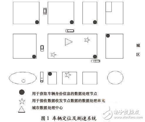  超高頻RFID車聯網系統研究