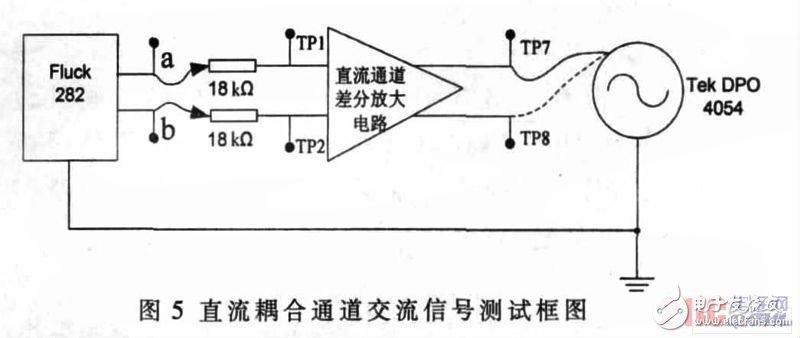  一種典型的差分放大電路設計與測試