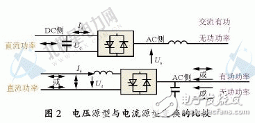  靜止同步補償器技術的簡介和工作原理及其控制方式和應用現狀