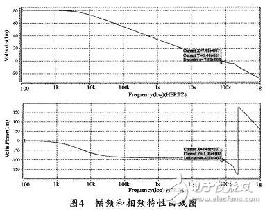 低電壓全差分套筒式運算放大器的設計方法并對其仿真