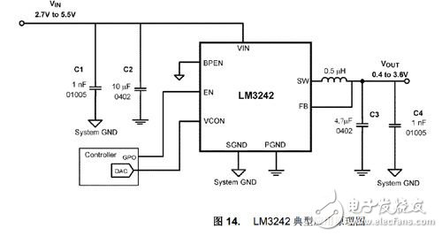平均功率跟蹤技術的工作原理和SuPA的應用設計