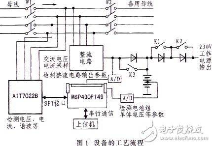 電力操作電源監(jiān)控系統(tǒng)對電源監(jiān)測和管理的設計方案