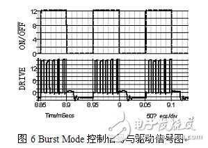  如何提高開關電源待機效率