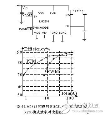  開關電源功耗分析和提高待機效率的方法