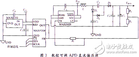  基于MAX5026的單光子探測器直流偏壓源設計