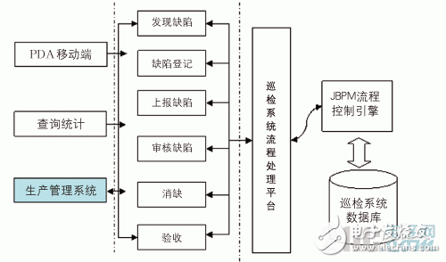  基于ArcPad的輸電線路巡檢系統設計