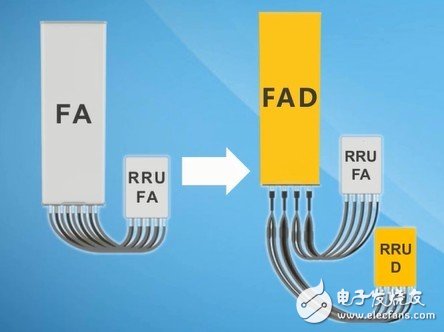 華為智能有源天線AAU3210方案成為破解天面受限難題的利器