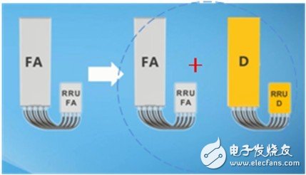 華為智能有源天線AAU3210方案成為破解天面受限難題的利器