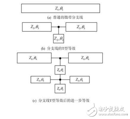  基于小型化微帶雙分支定向耦合器的設計方案