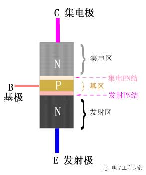 詳解三極管（結(jié)構(gòu)、制程、原理特性、電路、分類與發(fā)展）