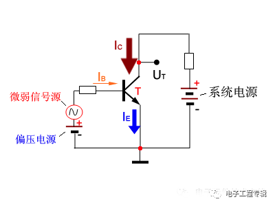 詳解三極管（結(jié)構(gòu)、制程、原理特性、電路、分類與發(fā)展）