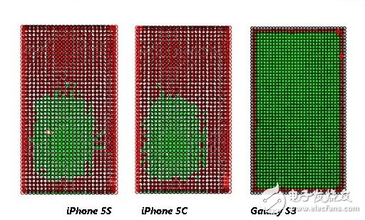  蘋果iPhone 5S和iPhone 5C的性能比較