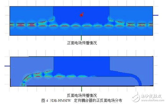 設計一個理想的HMSIW定向耦合器的新型結構并對它進行仿真