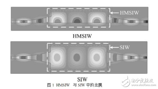 設計一個理想的HMSIW定向耦合器的新型結構并對它進行仿真