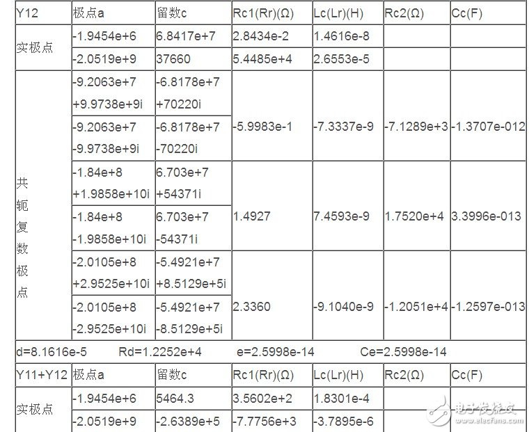 利用傳輸線理論和FEM-VFM對微帶線仿真結構與結果的分析