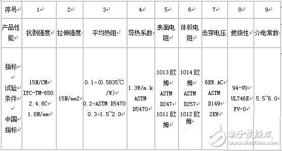  高頻微波印制板和金屬鋁基板簡(jiǎn)單介紹興起的詳細(xì)分析