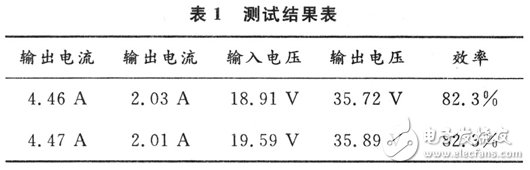 基于MSP430的開關電源的系統設計方案和實驗結果分析