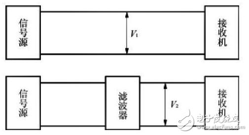 圖3插入損耗的定義