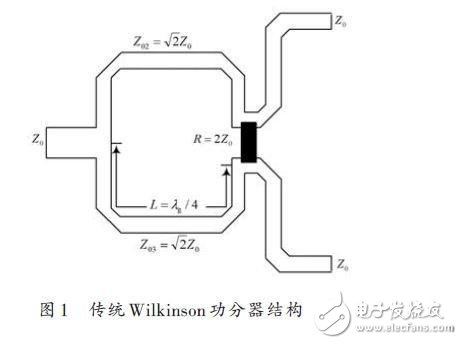  改進型Wilkinson功分器的設(shè)計