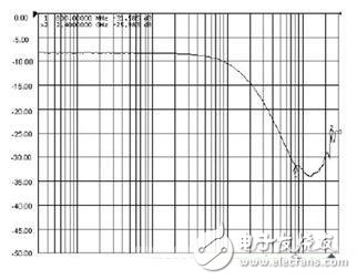  解決手機EMI及ESD干擾的新型濾波器