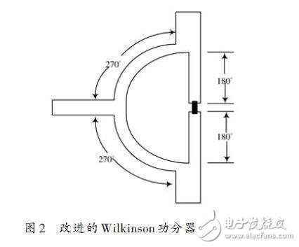  改進型Wilkinson功分器的設(shè)計