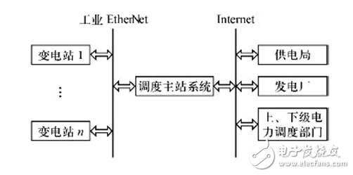 CAN總線低壓斷路器智能控制器