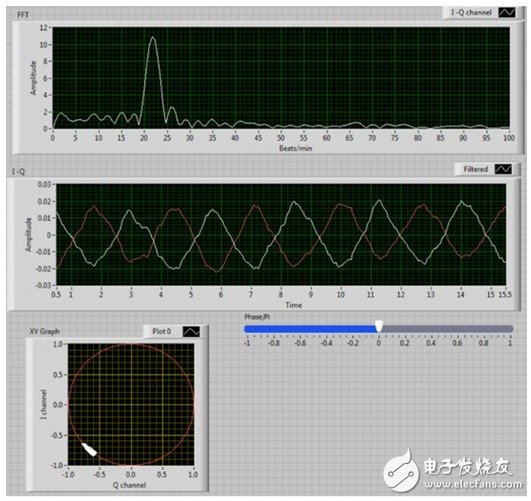  運用LabVIEW與PXI偵測遠端醫療所需的人類生理 RF信號