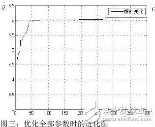  基于遺傳算法的高頻標簽天線的優(yōu)化設計