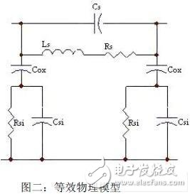  基于遺傳算法的高頻標簽天線的優(yōu)化設計