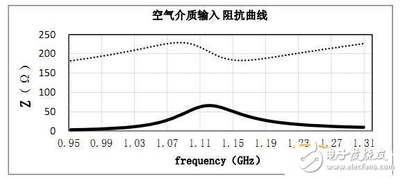 rfid標(biāo)簽天線(xiàn)設(shè)計(jì)步驟與實(shí)現(xiàn)方法