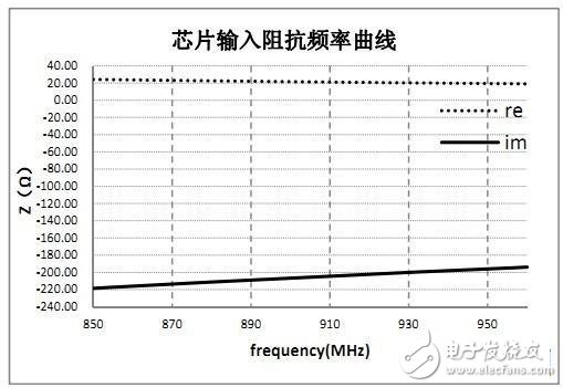 rfid標(biāo)簽天線(xiàn)設(shè)計(jì)步驟與實(shí)現(xiàn)方法