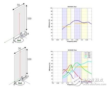  4G智能手機天線設計解決方案