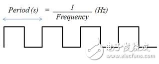  如何實(shí)現(xiàn)頻率測量