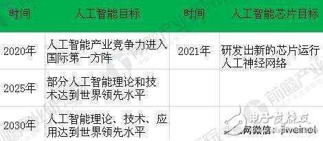 中國(guó)將在2030年超越美國(guó),芯片產(chǎn)業(yè)如何突破？