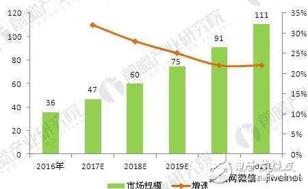 中國(guó)將在2030年超越美國(guó),芯片產(chǎn)業(yè)如何突破？