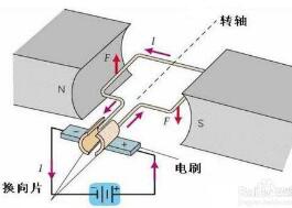 直流電動機(jī)