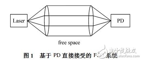  自由空間光通信技術的發展現狀與未來