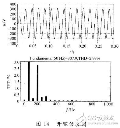 用數學方法建立一種開關電源全系統的仿真模型