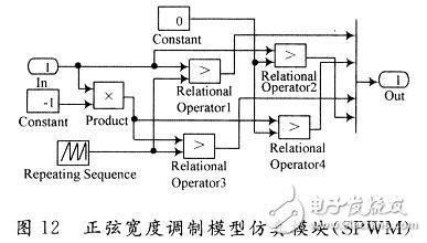 用數學方法建立一種開關電源全系統的仿真模型