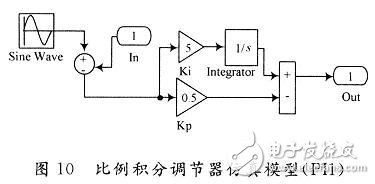 用數學方法建立一種開關電源全系統的仿真模型