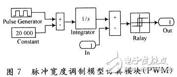 用數學方法建立一種開關電源全系統的仿真模型