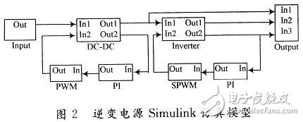 用數學方法建立一種開關電源全系統的仿真模型