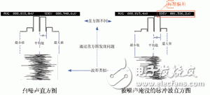 對模擬電路進行調試和驗證的新一代萬用表